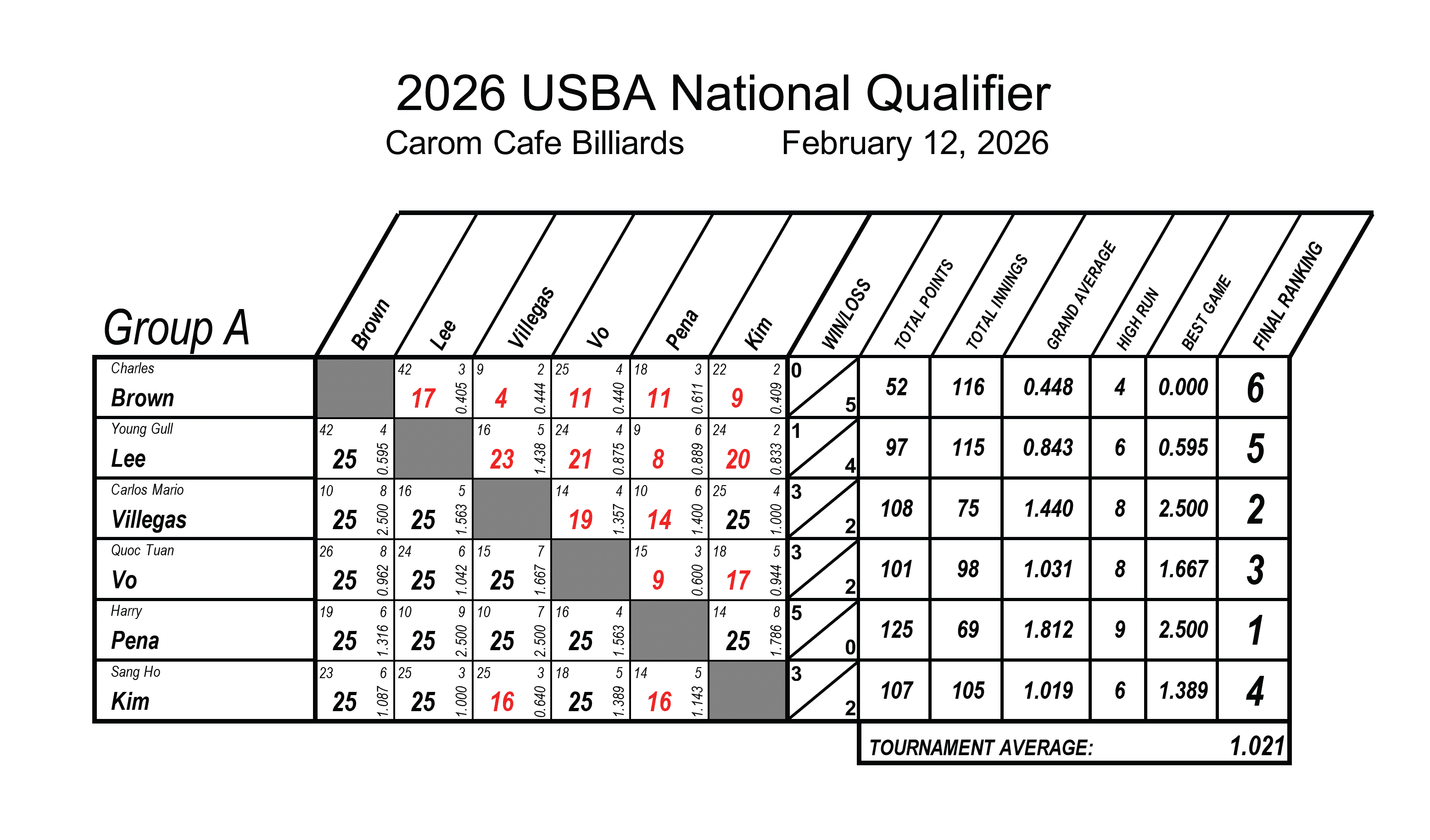 00 2026 NY Qualifier Chart