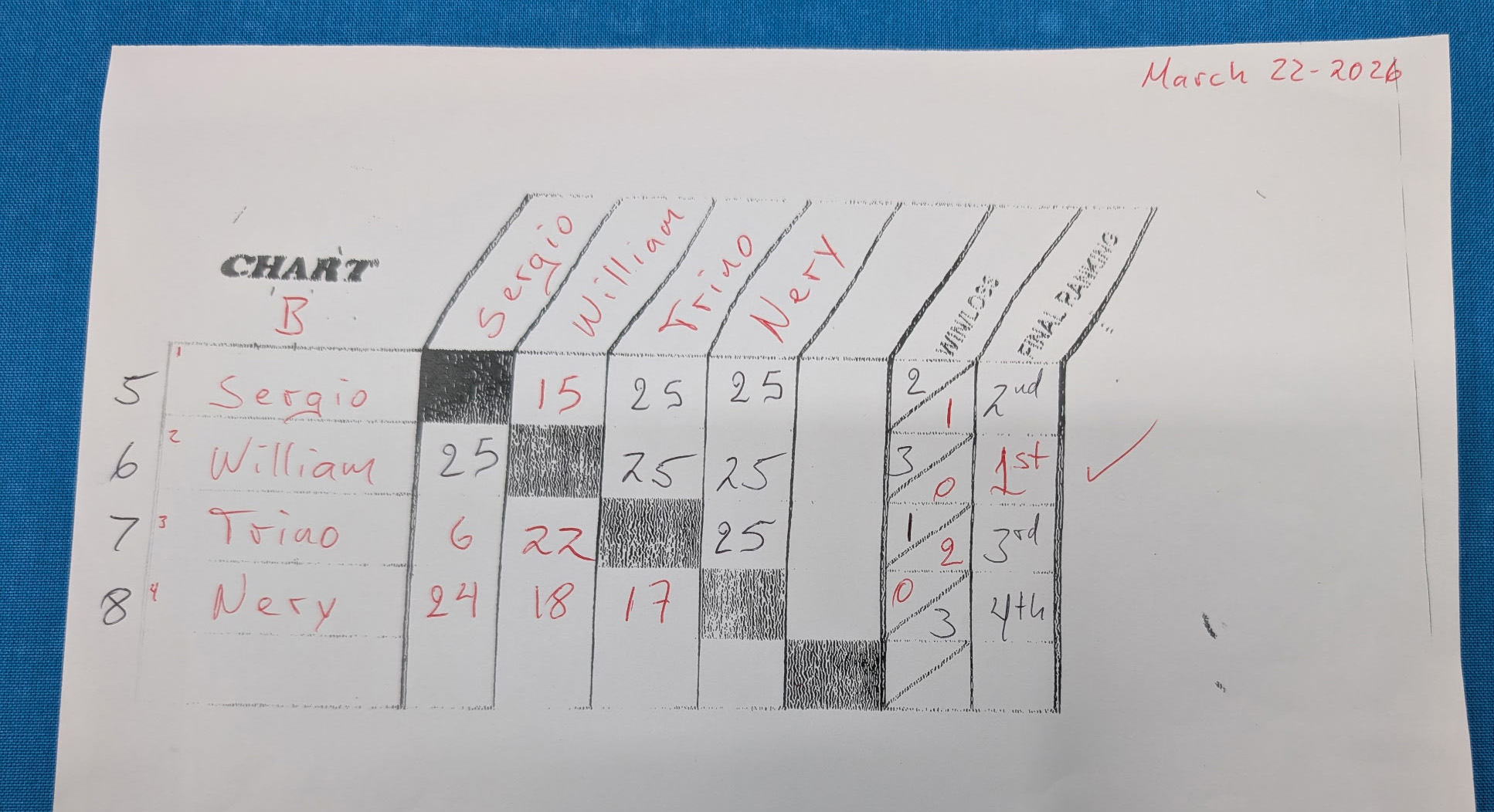 MG b 216180987540179485